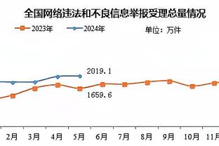 乌度卡：还没时间看阿门-汤普森的录像 能拿三双令人印象深刻